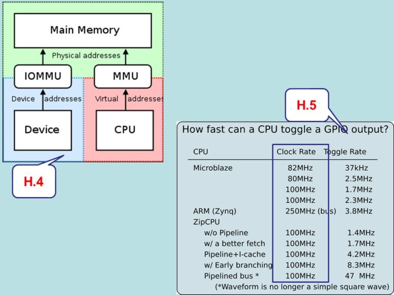 Tính năng, kiến trúc và hoạt động của CPU