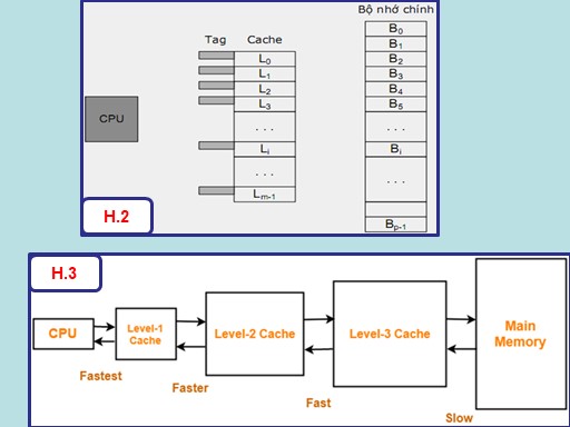 Cách tổ chức Cache – Nhathacomputer.com
