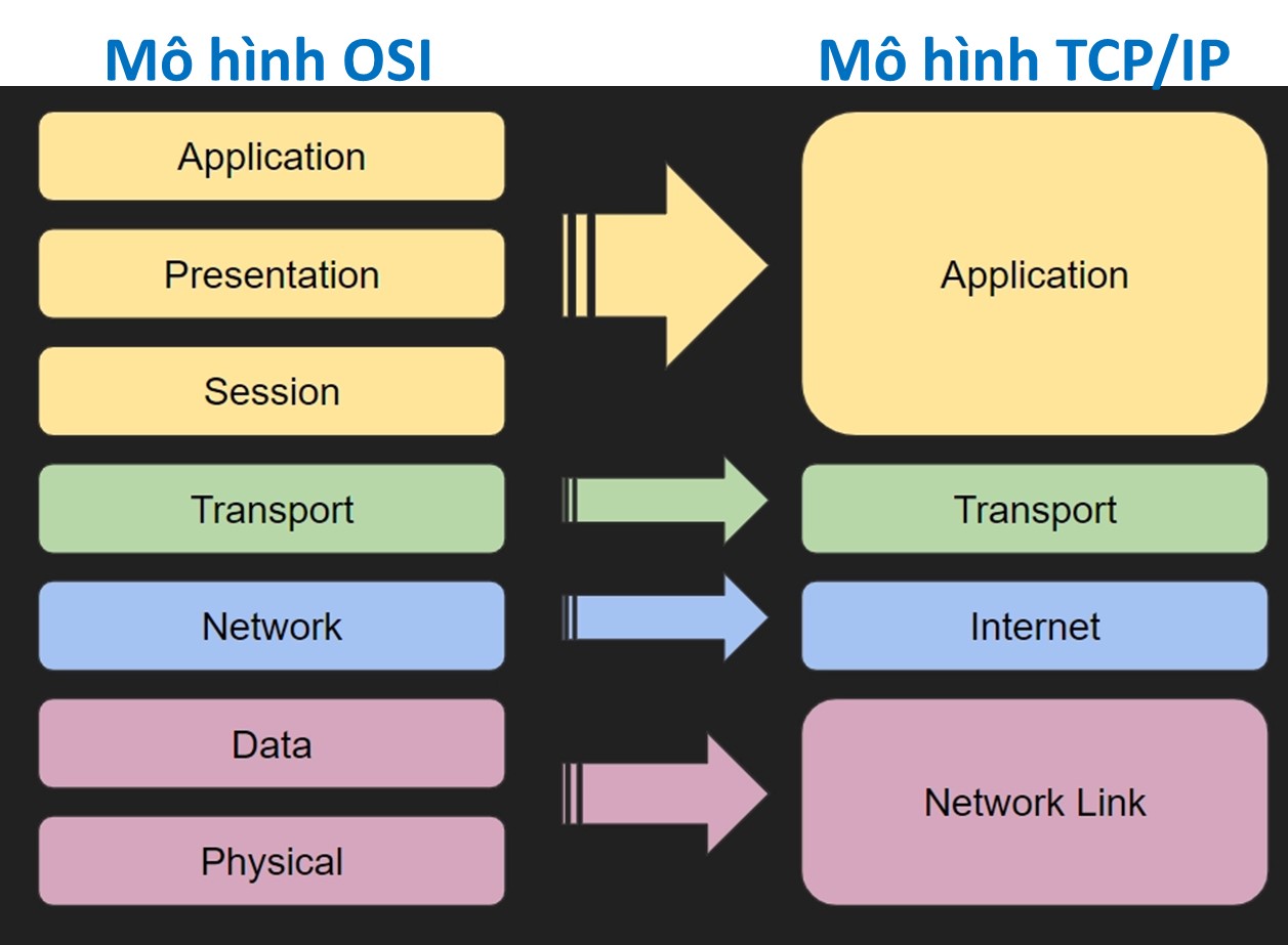 Mô hình TCP/IP – Nhathacomputer.com